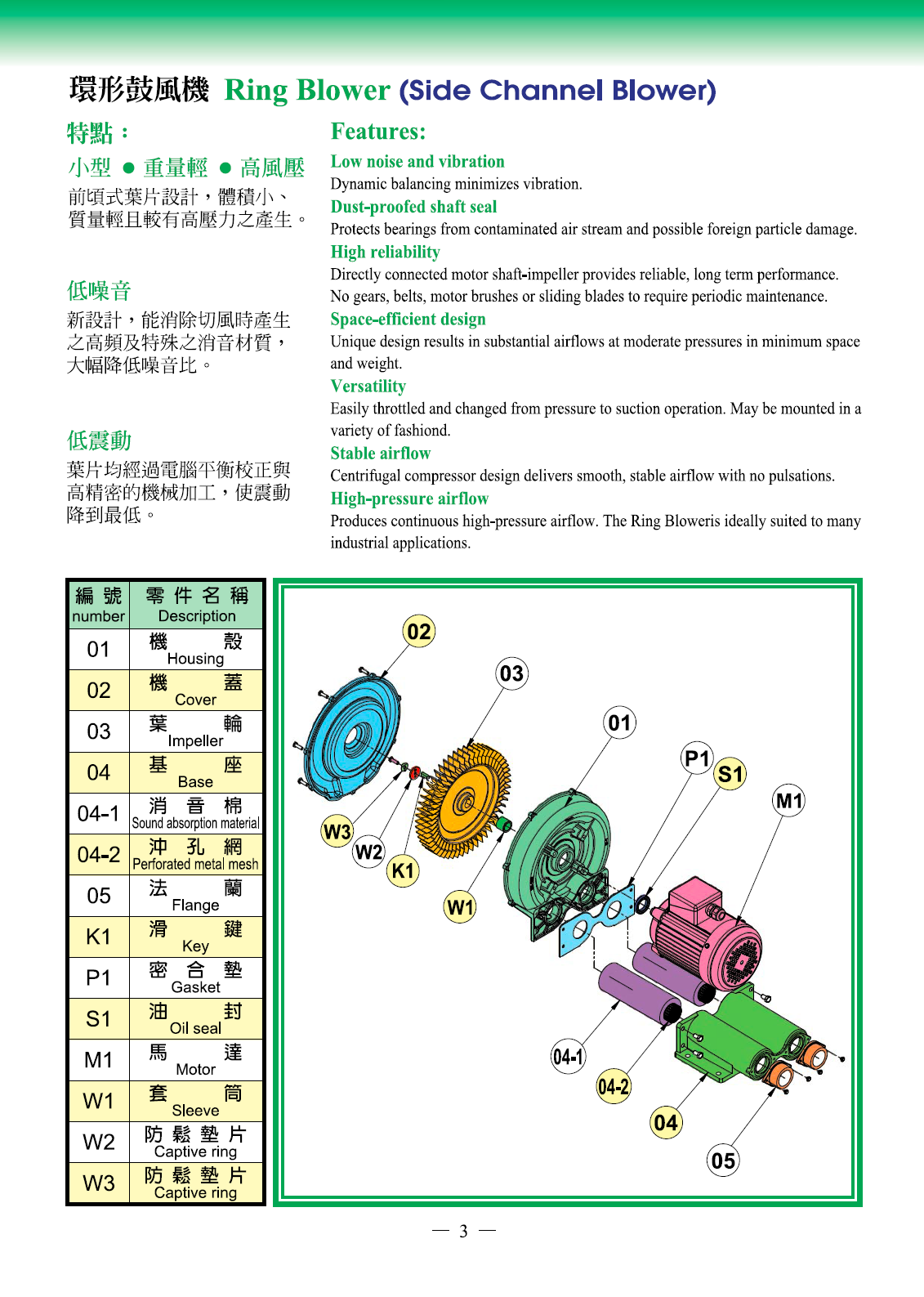 环形高压鼓风机