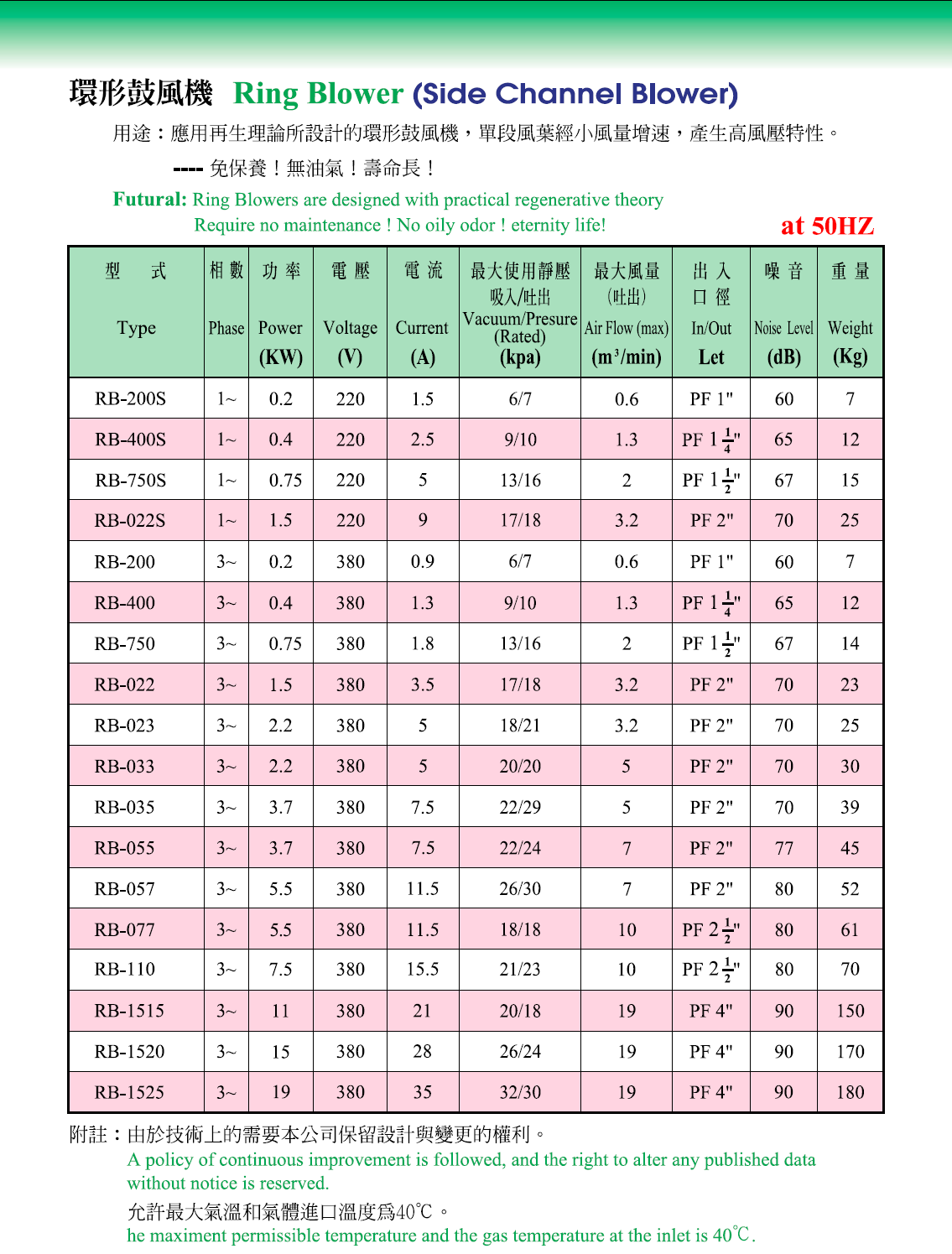 环形高压鼓风机