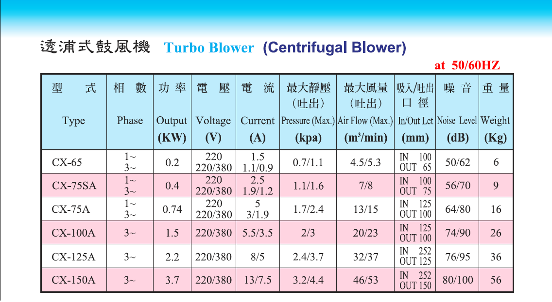 CX透浦式风机