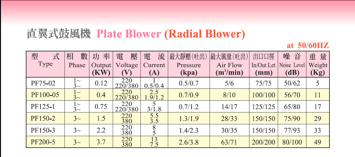 PF 直叶式鼓风机