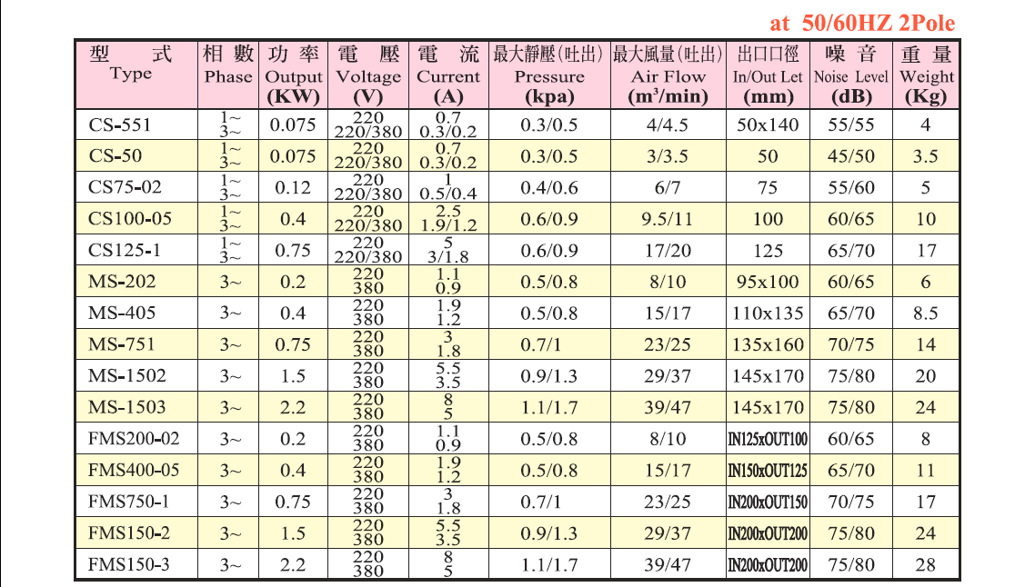 冷却扇